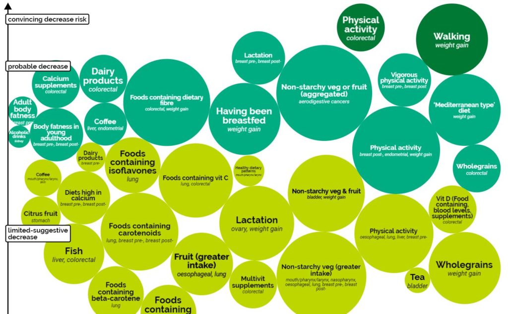 WCRD Interactive Cancer Risk Matrix