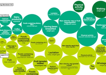 WCRD Interactive Cancer Risk Matrix