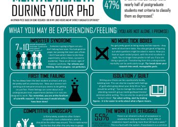 Downloadable poster guide: Mental Health During Your PhD