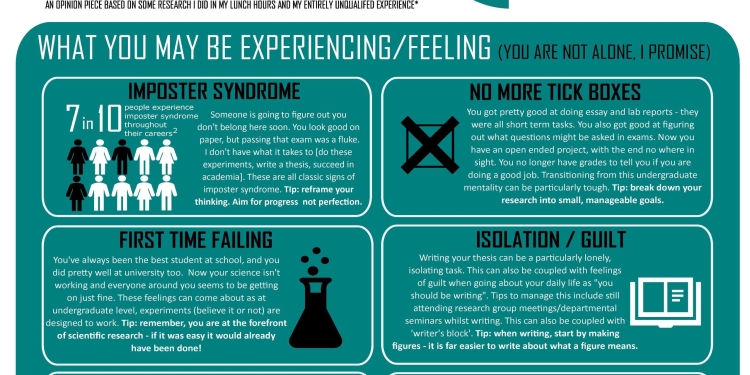 Downloadable poster guide: Mental Health During Your PhD