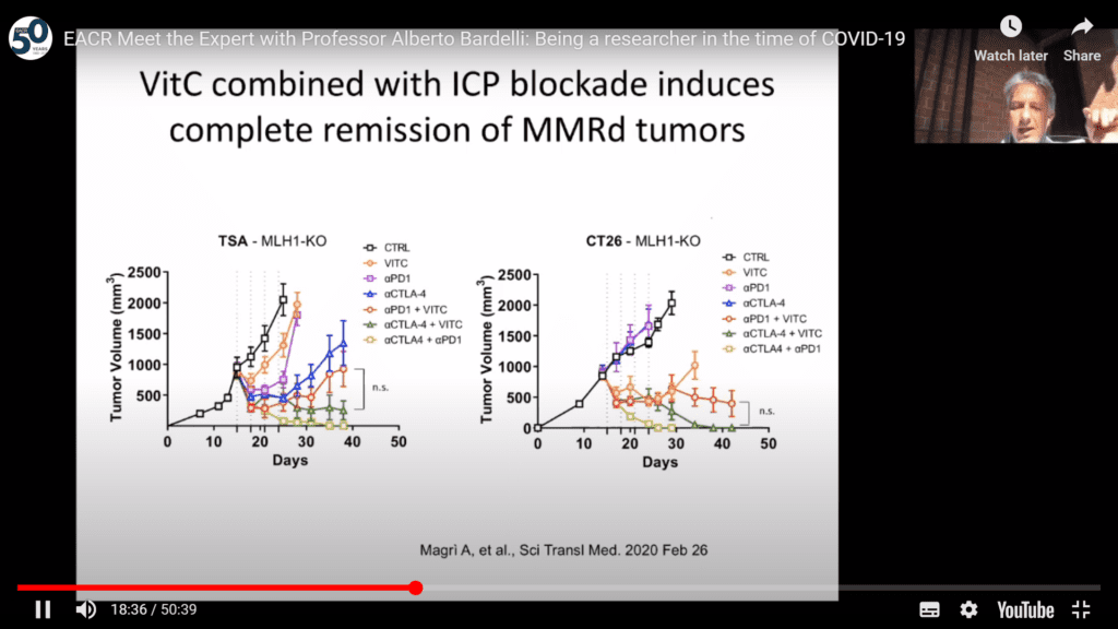 WATCH NOW: Alberto Bardelli on ‘Inactivation of DNA repair and high dose Vitamin C boost cancer immunotherapy’ plus Q&A on ‘Being a researcher in the time of COVID-19’