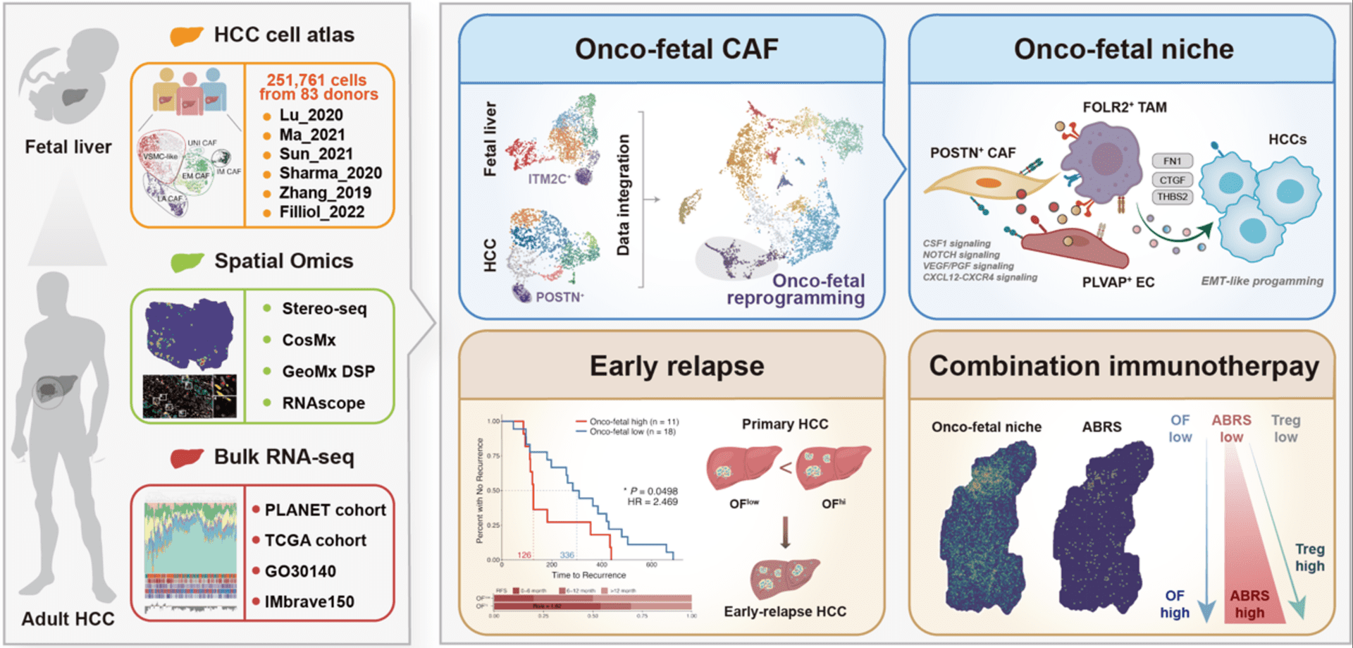 Highlights in Cancer Research: September 2024 - The Cancer Researcher